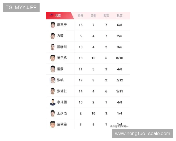 篮球心理素质分析:北京篮球队在全国排名中位列第九名